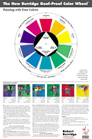 The New Burridge Goof-Proof Color Wheel