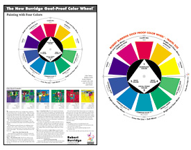 Color Wheel Poster & Travel Size