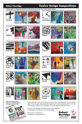 The New Burridge Colorful Composition Chart