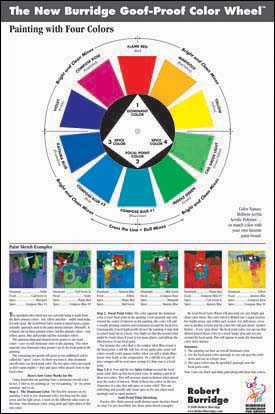 Goof Proof Color Wheel